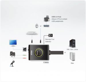 TechLogics - KVM Switch Aten CS682 DVI/Keyb/Mous 2xUSB