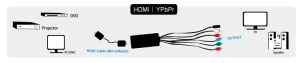 TechLogics - HDMI (F) --> YPbPr / Audio 2.00m LogiLink