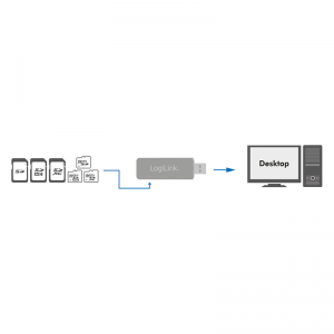 TechLogics - USB3.0 LogiLink Micro-SD / SD(HC) Wit