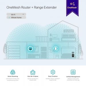 TechLogics - Extender Cudy RE300 300Mbps Dual Band