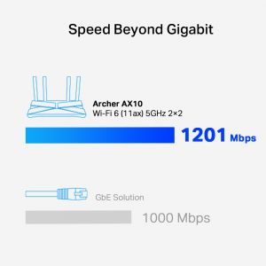 TechLogics - TP-Link Archer AX10 5PSW 1500Mbps Gigabit