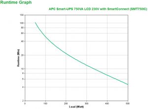 TechLogics - UPS APC UPS 750VA SMT750ic SmartConnect