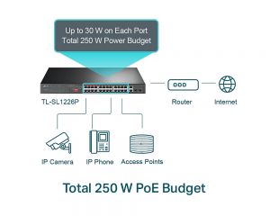 TechLogics - TP-Link 26Port 1Gb Rackmountable PoE+