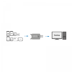 TechLogics - Logilink external cardreader USB