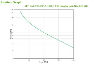 TechLogics - UPS APC UPS 650VA BE650G2-GR