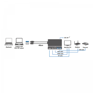 TechLogics - Docking Station Logilink USB 3.2, 5-Port