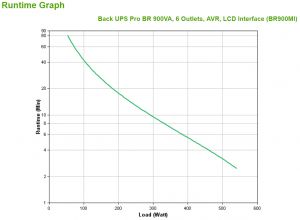 TechLogics - UPS APC UPS 900VA BR900MI