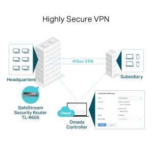 TechLogics - TP-Link TL-R605 5 poorts Multi-WAN VPN