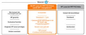 TechLogics - HP LaserJet MFP M234dwe MONO / AIO /WLAN/LAN/ Wit-Zwart