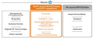 TechLogics - HP LaserJet MFP M234sdwe MONO / AIO / WLAN / Wit-Zwart
