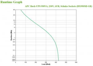 TechLogics - UPS APC UPS 950VA BX950MI-GR