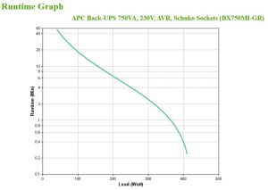 TechLogics - UPS APC UPS 750VA BX750MI-GR