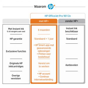 TechLogics - HP OfficeJet Pro9012e AIO / WLAN /LAN /FAX / Wit-Zwart