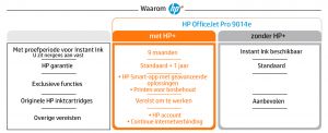 TechLogics - HP OfficeJet Pro9014e AIO / WLAN /LAN /FAX / Wit-Zwart