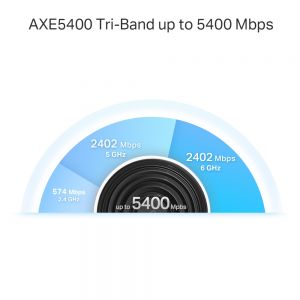 TechLogics - TP-Link Deco XE75 Pro 5400Mbps Gigabit Set van 3