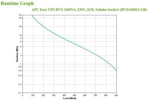 TechLogics - UPS APC Easy UPS 1600VA BVX1600LI-GR