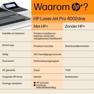 TechLogics - HP LaserJet Pro 4002dne MONO / LAN / Wit-Zwart