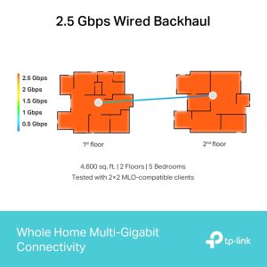 TechLogics - TP-Link Deco BE65 9214Mbps Gigabit Mesh WiFi 7