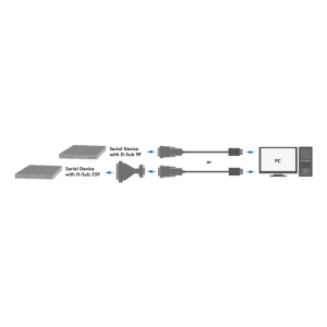 TechLogics - USB 2.0 A --> Serieel LogiLink incl. 25-pin Adapter 1,3m