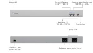 TechLogics - Ubiquiti USW-WAN 3x 10G SFP+, 1xRJ45 1G TechLogics - Ubiquiti USW-WAN 3x 10G SFP+, 1xRJ45 1G